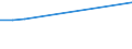 KN 07111000 /Exporte /Einheit = Preise (Euro/Tonne) /Partnerland: Sierra Leone /Meldeland: Europäische Union /07111000:Speisezwiebeln, Vorlaeufig Haltbar Gemacht, Z.b. Durch Schwefeldioxid Oder in Wasser, dem Salz, Schwefeldioxid Oder Andere Vorlaeufig Konservierend Wirkende Stoffe Zugesetzt Sind, zum Unmittelbaren Genuss Ungeeignet