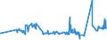 KN 07112010 /Exporte /Einheit = Preise (Euro/Tonne) /Partnerland: Estland /Meldeland: Eur27_2020 /07112010:Oliven, Vorläufig Haltbar Gemacht, Z.b. Durch Schwefeldioxid Oder in Wasser, dem Salz, Schwefeldioxid Oder Andere Vorläufig Konservierend Wirkende Stoffe Zugesetzt Sind, zum Unmittelbaren Genuss Ungeeignet (Ausg. zur Ölgewinnung)