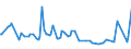 KN 07113000 /Exporte /Einheit = Preise (Euro/Tonne) /Partnerland: Griechenland /Meldeland: Europäische Union /07113000:Kapern, Vorl„ufig Haltbar Gemacht, Z.b. Durch Schwefeldioxid Oder in Wasser, dem Salz, Schwefeldioxid Oder Andere Vorl„ufig Konservierend Wirkende Stoffe Zugesetzt Sind, zum Unmittelbaren Genuss Ungeeignet