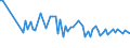 KN 07113000 /Exporte /Einheit = Preise (Euro/Tonne) /Partnerland: Luxemburg /Meldeland: Europäische Union /07113000:Kapern, Vorl„ufig Haltbar Gemacht, Z.b. Durch Schwefeldioxid Oder in Wasser, dem Salz, Schwefeldioxid Oder Andere Vorl„ufig Konservierend Wirkende Stoffe Zugesetzt Sind, zum Unmittelbaren Genuss Ungeeignet