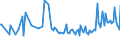 KN 07113000 /Exporte /Einheit = Preise (Euro/Tonne) /Partnerland: Schweden /Meldeland: Europäische Union /07113000:Kapern, Vorl„ufig Haltbar Gemacht, Z.b. Durch Schwefeldioxid Oder in Wasser, dem Salz, Schwefeldioxid Oder Andere Vorl„ufig Konservierend Wirkende Stoffe Zugesetzt Sind, zum Unmittelbaren Genuss Ungeeignet
