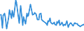 KN 07113000 /Exporte /Einheit = Preise (Euro/Tonne) /Partnerland: Oesterreich /Meldeland: Europäische Union /07113000:Kapern, Vorl„ufig Haltbar Gemacht, Z.b. Durch Schwefeldioxid Oder in Wasser, dem Salz, Schwefeldioxid Oder Andere Vorl„ufig Konservierend Wirkende Stoffe Zugesetzt Sind, zum Unmittelbaren Genuss Ungeeignet