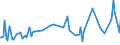 KN 07113000 /Exporte /Einheit = Preise (Euro/Tonne) /Partnerland: Schweiz /Meldeland: Europäische Union /07113000:Kapern, Vorl„ufig Haltbar Gemacht, Z.b. Durch Schwefeldioxid Oder in Wasser, dem Salz, Schwefeldioxid Oder Andere Vorl„ufig Konservierend Wirkende Stoffe Zugesetzt Sind, zum Unmittelbaren Genuss Ungeeignet
