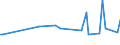 KN 07113000 /Exporte /Einheit = Preise (Euro/Tonne) /Partnerland: Malta /Meldeland: Europäische Union /07113000:Kapern, Vorl„ufig Haltbar Gemacht, Z.b. Durch Schwefeldioxid Oder in Wasser, dem Salz, Schwefeldioxid Oder Andere Vorl„ufig Konservierend Wirkende Stoffe Zugesetzt Sind, zum Unmittelbaren Genuss Ungeeignet