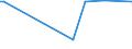 KN 07113000 /Exporte /Einheit = Preise (Euro/Tonne) /Partnerland: Bulgarien /Meldeland: Europäische Union /07113000:Kapern, Vorl„ufig Haltbar Gemacht, Z.b. Durch Schwefeldioxid Oder in Wasser, dem Salz, Schwefeldioxid Oder Andere Vorl„ufig Konservierend Wirkende Stoffe Zugesetzt Sind, zum Unmittelbaren Genuss Ungeeignet