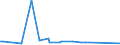 KN 07113000 /Exporte /Einheit = Preise (Euro/Tonne) /Partnerland: Russland /Meldeland: Europäische Union /07113000:Kapern, Vorl„ufig Haltbar Gemacht, Z.b. Durch Schwefeldioxid Oder in Wasser, dem Salz, Schwefeldioxid Oder Andere Vorl„ufig Konservierend Wirkende Stoffe Zugesetzt Sind, zum Unmittelbaren Genuss Ungeeignet
