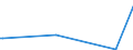 KN 07113000 /Exporte /Einheit = Preise (Euro/Tonne) /Partnerland: Marokko /Meldeland: Europäische Union /07113000:Kapern, Vorl„ufig Haltbar Gemacht, Z.b. Durch Schwefeldioxid Oder in Wasser, dem Salz, Schwefeldioxid Oder Andere Vorl„ufig Konservierend Wirkende Stoffe Zugesetzt Sind, zum Unmittelbaren Genuss Ungeeignet