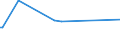 KN 07113000 /Exporte /Einheit = Preise (Euro/Tonne) /Partnerland: Aegypten /Meldeland: Europäische Union /07113000:Kapern, Vorl„ufig Haltbar Gemacht, Z.b. Durch Schwefeldioxid Oder in Wasser, dem Salz, Schwefeldioxid Oder Andere Vorl„ufig Konservierend Wirkende Stoffe Zugesetzt Sind, zum Unmittelbaren Genuss Ungeeignet