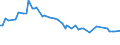 KN 07113000 /Exporte /Einheit = Preise (Euro/Tonne) /Partnerland: Kolumbien /Meldeland: Europäische Union /07113000:Kapern, Vorl„ufig Haltbar Gemacht, Z.b. Durch Schwefeldioxid Oder in Wasser, dem Salz, Schwefeldioxid Oder Andere Vorl„ufig Konservierend Wirkende Stoffe Zugesetzt Sind, zum Unmittelbaren Genuss Ungeeignet