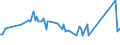 KN 07113000 /Exporte /Einheit = Preise (Euro/Tonne) /Partnerland: Brasilien /Meldeland: Europäische Union /07113000:Kapern, Vorl„ufig Haltbar Gemacht, Z.b. Durch Schwefeldioxid Oder in Wasser, dem Salz, Schwefeldioxid Oder Andere Vorl„ufig Konservierend Wirkende Stoffe Zugesetzt Sind, zum Unmittelbaren Genuss Ungeeignet