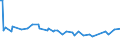 KN 07113000 /Exporte /Einheit = Preise (Euro/Tonne) /Partnerland: Chile /Meldeland: Europäische Union /07113000:Kapern, Vorl„ufig Haltbar Gemacht, Z.b. Durch Schwefeldioxid Oder in Wasser, dem Salz, Schwefeldioxid Oder Andere Vorl„ufig Konservierend Wirkende Stoffe Zugesetzt Sind, zum Unmittelbaren Genuss Ungeeignet