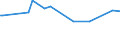 KN 07113000 /Exporte /Einheit = Preise (Euro/Tonne) /Partnerland: Zypern /Meldeland: Europäische Union /07113000:Kapern, Vorl„ufig Haltbar Gemacht, Z.b. Durch Schwefeldioxid Oder in Wasser, dem Salz, Schwefeldioxid Oder Andere Vorl„ufig Konservierend Wirkende Stoffe Zugesetzt Sind, zum Unmittelbaren Genuss Ungeeignet