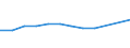 KN 07113000 /Exporte /Einheit = Preise (Euro/Tonne) /Partnerland: Israel /Meldeland: Europäische Union /07113000:Kapern, Vorl„ufig Haltbar Gemacht, Z.b. Durch Schwefeldioxid Oder in Wasser, dem Salz, Schwefeldioxid Oder Andere Vorl„ufig Konservierend Wirkende Stoffe Zugesetzt Sind, zum Unmittelbaren Genuss Ungeeignet