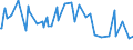 KN 07113000 /Exporte /Einheit = Preise (Euro/Tonne) /Partnerland: Saudi-arab. /Meldeland: Europäische Union /07113000:Kapern, Vorl„ufig Haltbar Gemacht, Z.b. Durch Schwefeldioxid Oder in Wasser, dem Salz, Schwefeldioxid Oder Andere Vorl„ufig Konservierend Wirkende Stoffe Zugesetzt Sind, zum Unmittelbaren Genuss Ungeeignet