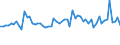 KN 07114000 /Exporte /Einheit = Preise (Euro/Tonne) /Partnerland: Ver.koenigreich(Nordirland) /Meldeland: Eur27_2020 /07114000:Gurken und Cornichons, Vorläufig Haltbar Gemacht, Z.b. Durch Schwefeldioxid Oder in Wasser, dem Salz, Schwefeldioxid Oder Andere Vorläufig Konservierend Wirkende Stoffe Zugesetzt Sind, zum Unmittelbaren Genuss Ungeeignet