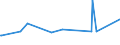 KN 07114000 /Exporte /Einheit = Preise (Euro/Tonne) /Partnerland: Tuerkei /Meldeland: Eur27_2020 /07114000:Gurken und Cornichons, Vorläufig Haltbar Gemacht, Z.b. Durch Schwefeldioxid Oder in Wasser, dem Salz, Schwefeldioxid Oder Andere Vorläufig Konservierend Wirkende Stoffe Zugesetzt Sind, zum Unmittelbaren Genuss Ungeeignet