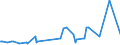 KN 07114000 /Exporte /Einheit = Preise (Euro/Tonne) /Partnerland: Weissrussland /Meldeland: Europäische Union /07114000:Gurken und Cornichons, Vorläufig Haltbar Gemacht, Z.b. Durch Schwefeldioxid Oder in Wasser, dem Salz, Schwefeldioxid Oder Andere Vorläufig Konservierend Wirkende Stoffe Zugesetzt Sind, zum Unmittelbaren Genuss Ungeeignet