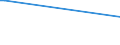 KN 07114000 /Exporte /Einheit = Preise (Euro/Tonne) /Partnerland: Moldau /Meldeland: Europäische Union /07114000:Gurken und Cornichons, Vorläufig Haltbar Gemacht, Z.b. Durch Schwefeldioxid Oder in Wasser, dem Salz, Schwefeldioxid Oder Andere Vorläufig Konservierend Wirkende Stoffe Zugesetzt Sind, zum Unmittelbaren Genuss Ungeeignet