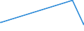 KN 07114000 /Exporte /Einheit = Preise (Euro/Tonne) /Partnerland: Aserbaidschan /Meldeland: Europäische Union /07114000:Gurken und Cornichons, Vorläufig Haltbar Gemacht, Z.b. Durch Schwefeldioxid Oder in Wasser, dem Salz, Schwefeldioxid Oder Andere Vorläufig Konservierend Wirkende Stoffe Zugesetzt Sind, zum Unmittelbaren Genuss Ungeeignet