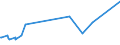 KN 07114000 /Exporte /Einheit = Preise (Euro/Tonne) /Partnerland: Algerien /Meldeland: Europäische Union /07114000:Gurken und Cornichons, Vorläufig Haltbar Gemacht, Z.b. Durch Schwefeldioxid Oder in Wasser, dem Salz, Schwefeldioxid Oder Andere Vorläufig Konservierend Wirkende Stoffe Zugesetzt Sind, zum Unmittelbaren Genuss Ungeeignet
