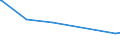KN 07114000 /Exporte /Einheit = Preise (Euro/Tonne) /Partnerland: Angola /Meldeland: Europäische Union /07114000:Gurken und Cornichons, Vorläufig Haltbar Gemacht, Z.b. Durch Schwefeldioxid Oder in Wasser, dem Salz, Schwefeldioxid Oder Andere Vorläufig Konservierend Wirkende Stoffe Zugesetzt Sind, zum Unmittelbaren Genuss Ungeeignet