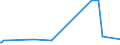 KN 07114000 /Exporte /Einheit = Preise (Euro/Tonne) /Partnerland: Suedafrika /Meldeland: Europäische Union /07114000:Gurken und Cornichons, Vorläufig Haltbar Gemacht, Z.b. Durch Schwefeldioxid Oder in Wasser, dem Salz, Schwefeldioxid Oder Andere Vorläufig Konservierend Wirkende Stoffe Zugesetzt Sind, zum Unmittelbaren Genuss Ungeeignet
