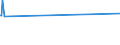 KN 07114000 /Exporte /Einheit = Preise (Euro/Tonne) /Partnerland: Kolumbien /Meldeland: Eur15 /07114000:Gurken und Cornichons, Vorläufig Haltbar Gemacht, Z.b. Durch Schwefeldioxid Oder in Wasser, dem Salz, Schwefeldioxid Oder Andere Vorläufig Konservierend Wirkende Stoffe Zugesetzt Sind, zum Unmittelbaren Genuss Ungeeignet