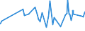 KN 07119070 /Exporte /Einheit = Preise (Euro/Tonne) /Partnerland: Tuerkei /Meldeland: Eur27_2020 /07119070:Kapern, Vorläufig Haltbar Gemacht, Z.b. Durch Schwefeldioxid Oder in Wasser, dem Salz, Schwefeldioxid Oder Andere Vorläufig Konservierend Wirkende Stoffe Zugesetzt Sind, zum Unmittelbaren Genuss Ungeeignet