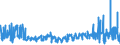 KN 07119080 /Exporte /Einheit = Preise (Euro/Tonne) /Partnerland: Italien /Meldeland: Eur27_2020 /07119080:Gemüse, Vorläufig Haltbar Gemacht, Z.b. Durch Schwefeldioxid Oder in Wasser, dem Salz, Schwefeldioxid Oder Andere Vorläufig Konservierend Wirkende Stoffe Zugesetzt Sind, zum Unmittelbaren Genuss Ungeeignet (Ausg. Oliven, Kapern, Gurken und Cornichons, Pilze, Trüffeln, Früchte der Gattungen Capsicum Oder Pimenta, Andere als Gemüsepaprika Oder Paprika Ohne Brennenden Geschmack, Zuckermais, Speisezwiebeln, Sowie Mischungen von Gemüsen)