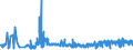 KN 07119080 /Exporte /Einheit = Preise (Euro/Tonne) /Partnerland: Griechenland /Meldeland: Eur27_2020 /07119080:Gemüse, Vorläufig Haltbar Gemacht, Z.b. Durch Schwefeldioxid Oder in Wasser, dem Salz, Schwefeldioxid Oder Andere Vorläufig Konservierend Wirkende Stoffe Zugesetzt Sind, zum Unmittelbaren Genuss Ungeeignet (Ausg. Oliven, Kapern, Gurken und Cornichons, Pilze, Trüffeln, Früchte der Gattungen Capsicum Oder Pimenta, Andere als Gemüsepaprika Oder Paprika Ohne Brennenden Geschmack, Zuckermais, Speisezwiebeln, Sowie Mischungen von Gemüsen)