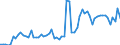 KN 07119080 /Exporte /Einheit = Preise (Euro/Tonne) /Partnerland: Ver.koenigreich(Nordirland) /Meldeland: Eur27_2020 /07119080:Gemüse, Vorläufig Haltbar Gemacht, Z.b. Durch Schwefeldioxid Oder in Wasser, dem Salz, Schwefeldioxid Oder Andere Vorläufig Konservierend Wirkende Stoffe Zugesetzt Sind, zum Unmittelbaren Genuss Ungeeignet (Ausg. Oliven, Kapern, Gurken und Cornichons, Pilze, Trüffeln, Früchte der Gattungen Capsicum Oder Pimenta, Andere als Gemüsepaprika Oder Paprika Ohne Brennenden Geschmack, Zuckermais, Speisezwiebeln, Sowie Mischungen von Gemüsen)