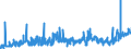KN 07119080 /Exporte /Einheit = Preise (Euro/Tonne) /Partnerland: Belgien /Meldeland: Eur27_2020 /07119080:Gemüse, Vorläufig Haltbar Gemacht, Z.b. Durch Schwefeldioxid Oder in Wasser, dem Salz, Schwefeldioxid Oder Andere Vorläufig Konservierend Wirkende Stoffe Zugesetzt Sind, zum Unmittelbaren Genuss Ungeeignet (Ausg. Oliven, Kapern, Gurken und Cornichons, Pilze, Trüffeln, Früchte der Gattungen Capsicum Oder Pimenta, Andere als Gemüsepaprika Oder Paprika Ohne Brennenden Geschmack, Zuckermais, Speisezwiebeln, Sowie Mischungen von Gemüsen)