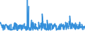 KN 07119080 /Exporte /Einheit = Preise (Euro/Tonne) /Partnerland: Schweden /Meldeland: Eur27_2020 /07119080:Gemüse, Vorläufig Haltbar Gemacht, Z.b. Durch Schwefeldioxid Oder in Wasser, dem Salz, Schwefeldioxid Oder Andere Vorläufig Konservierend Wirkende Stoffe Zugesetzt Sind, zum Unmittelbaren Genuss Ungeeignet (Ausg. Oliven, Kapern, Gurken und Cornichons, Pilze, Trüffeln, Früchte der Gattungen Capsicum Oder Pimenta, Andere als Gemüsepaprika Oder Paprika Ohne Brennenden Geschmack, Zuckermais, Speisezwiebeln, Sowie Mischungen von Gemüsen)