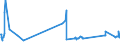 KN 07119080 /Exporte /Einheit = Preise (Euro/Tonne) /Partnerland: Faeroeer Inseln /Meldeland: Eur27_2020 /07119080:Gemüse, Vorläufig Haltbar Gemacht, Z.b. Durch Schwefeldioxid Oder in Wasser, dem Salz, Schwefeldioxid Oder Andere Vorläufig Konservierend Wirkende Stoffe Zugesetzt Sind, zum Unmittelbaren Genuss Ungeeignet (Ausg. Oliven, Kapern, Gurken und Cornichons, Pilze, Trüffeln, Früchte der Gattungen Capsicum Oder Pimenta, Andere als Gemüsepaprika Oder Paprika Ohne Brennenden Geschmack, Zuckermais, Speisezwiebeln, Sowie Mischungen von Gemüsen)