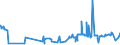 KN 07119080 /Exporte /Einheit = Preise (Euro/Tonne) /Partnerland: Tuerkei /Meldeland: Eur27_2020 /07119080:Gemüse, Vorläufig Haltbar Gemacht, Z.b. Durch Schwefeldioxid Oder in Wasser, dem Salz, Schwefeldioxid Oder Andere Vorläufig Konservierend Wirkende Stoffe Zugesetzt Sind, zum Unmittelbaren Genuss Ungeeignet (Ausg. Oliven, Kapern, Gurken und Cornichons, Pilze, Trüffeln, Früchte der Gattungen Capsicum Oder Pimenta, Andere als Gemüsepaprika Oder Paprika Ohne Brennenden Geschmack, Zuckermais, Speisezwiebeln, Sowie Mischungen von Gemüsen)
