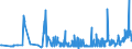 KN 07119080 /Exporte /Einheit = Preise (Euro/Tonne) /Partnerland: Estland /Meldeland: Eur27_2020 /07119080:Gemüse, Vorläufig Haltbar Gemacht, Z.b. Durch Schwefeldioxid Oder in Wasser, dem Salz, Schwefeldioxid Oder Andere Vorläufig Konservierend Wirkende Stoffe Zugesetzt Sind, zum Unmittelbaren Genuss Ungeeignet (Ausg. Oliven, Kapern, Gurken und Cornichons, Pilze, Trüffeln, Früchte der Gattungen Capsicum Oder Pimenta, Andere als Gemüsepaprika Oder Paprika Ohne Brennenden Geschmack, Zuckermais, Speisezwiebeln, Sowie Mischungen von Gemüsen)