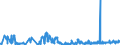KN 07119080 /Exporte /Einheit = Preise (Euro/Tonne) /Partnerland: Tschechien /Meldeland: Eur27_2020 /07119080:Gemüse, Vorläufig Haltbar Gemacht, Z.b. Durch Schwefeldioxid Oder in Wasser, dem Salz, Schwefeldioxid Oder Andere Vorläufig Konservierend Wirkende Stoffe Zugesetzt Sind, zum Unmittelbaren Genuss Ungeeignet (Ausg. Oliven, Kapern, Gurken und Cornichons, Pilze, Trüffeln, Früchte der Gattungen Capsicum Oder Pimenta, Andere als Gemüsepaprika Oder Paprika Ohne Brennenden Geschmack, Zuckermais, Speisezwiebeln, Sowie Mischungen von Gemüsen)