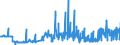 KN 07119080 /Exporte /Einheit = Preise (Euro/Tonne) /Partnerland: Slowenien /Meldeland: Eur27_2020 /07119080:Gemüse, Vorläufig Haltbar Gemacht, Z.b. Durch Schwefeldioxid Oder in Wasser, dem Salz, Schwefeldioxid Oder Andere Vorläufig Konservierend Wirkende Stoffe Zugesetzt Sind, zum Unmittelbaren Genuss Ungeeignet (Ausg. Oliven, Kapern, Gurken und Cornichons, Pilze, Trüffeln, Früchte der Gattungen Capsicum Oder Pimenta, Andere als Gemüsepaprika Oder Paprika Ohne Brennenden Geschmack, Zuckermais, Speisezwiebeln, Sowie Mischungen von Gemüsen)