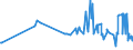 KN 07119080 /Exporte /Einheit = Preise (Euro/Tonne) /Partnerland: Bosn.-herzegowina /Meldeland: Eur27_2020 /07119080:Gemüse, Vorläufig Haltbar Gemacht, Z.b. Durch Schwefeldioxid Oder in Wasser, dem Salz, Schwefeldioxid Oder Andere Vorläufig Konservierend Wirkende Stoffe Zugesetzt Sind, zum Unmittelbaren Genuss Ungeeignet (Ausg. Oliven, Kapern, Gurken und Cornichons, Pilze, Trüffeln, Früchte der Gattungen Capsicum Oder Pimenta, Andere als Gemüsepaprika Oder Paprika Ohne Brennenden Geschmack, Zuckermais, Speisezwiebeln, Sowie Mischungen von Gemüsen)