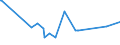 KN 07119080 /Exporte /Einheit = Preise (Euro/Tonne) /Partnerland: Aegypten /Meldeland: Eur27_2020 /07119080:Gemüse, Vorläufig Haltbar Gemacht, Z.b. Durch Schwefeldioxid Oder in Wasser, dem Salz, Schwefeldioxid Oder Andere Vorläufig Konservierend Wirkende Stoffe Zugesetzt Sind, zum Unmittelbaren Genuss Ungeeignet (Ausg. Oliven, Kapern, Gurken und Cornichons, Pilze, Trüffeln, Früchte der Gattungen Capsicum Oder Pimenta, Andere als Gemüsepaprika Oder Paprika Ohne Brennenden Geschmack, Zuckermais, Speisezwiebeln, Sowie Mischungen von Gemüsen)