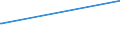 KN 07119080 /Exporte /Einheit = Preise (Euro/Tonne) /Partnerland: Kongo /Meldeland: Europäische Union /07119080:Gemüse, Vorläufig Haltbar Gemacht, Z.b. Durch Schwefeldioxid Oder in Wasser, dem Salz, Schwefeldioxid Oder Andere Vorläufig Konservierend Wirkende Stoffe Zugesetzt Sind, zum Unmittelbaren Genuss Ungeeignet (Ausg. Oliven, Kapern, Gurken und Cornichons, Pilze, Trüffeln, Früchte der Gattungen Capsicum Oder Pimenta, Andere als Gemüsepaprika Oder Paprika Ohne Brennenden Geschmack, Zuckermais, Speisezwiebeln, Sowie Mischungen von Gemüsen)