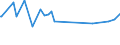 KN 07119080 /Exporte /Einheit = Preise (Euro/Tonne) /Partnerland: Seychellen /Meldeland: Europäische Union /07119080:Gemüse, Vorläufig Haltbar Gemacht, Z.b. Durch Schwefeldioxid Oder in Wasser, dem Salz, Schwefeldioxid Oder Andere Vorläufig Konservierend Wirkende Stoffe Zugesetzt Sind, zum Unmittelbaren Genuss Ungeeignet (Ausg. Oliven, Kapern, Gurken und Cornichons, Pilze, Trüffeln, Früchte der Gattungen Capsicum Oder Pimenta, Andere als Gemüsepaprika Oder Paprika Ohne Brennenden Geschmack, Zuckermais, Speisezwiebeln, Sowie Mischungen von Gemüsen)