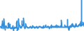 KN 07119090 /Exporte /Einheit = Preise (Euro/Tonne) /Partnerland: Ver.koenigreich /Meldeland: Eur27_2020 /07119090:Mischungen von Gemüsen, Vorläufig Haltbar Gemacht, Z.b. Durch Schwefeldioxid Oder in Wasser, dem Salz, Schwefeldioxid Oder Andere Vorläufig Konservierend Wirkende Stoffe Zugesetzt Sind, zum Unmittelbaren Genuss Ungeeignet