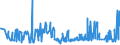 KN 07119090 /Exporte /Einheit = Preise (Euro/Tonne) /Partnerland: Daenemark /Meldeland: Eur27_2020 /07119090:Mischungen von Gemüsen, Vorläufig Haltbar Gemacht, Z.b. Durch Schwefeldioxid Oder in Wasser, dem Salz, Schwefeldioxid Oder Andere Vorläufig Konservierend Wirkende Stoffe Zugesetzt Sind, zum Unmittelbaren Genuss Ungeeignet