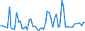 KN 07119090 /Exporte /Einheit = Preise (Euro/Tonne) /Partnerland: Ver.koenigreich(Nordirland) /Meldeland: Eur27_2020 /07119090:Mischungen von Gemüsen, Vorläufig Haltbar Gemacht, Z.b. Durch Schwefeldioxid Oder in Wasser, dem Salz, Schwefeldioxid Oder Andere Vorläufig Konservierend Wirkende Stoffe Zugesetzt Sind, zum Unmittelbaren Genuss Ungeeignet