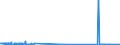 KN 07119090 /Exporte /Einheit = Preise (Euro/Tonne) /Partnerland: Island /Meldeland: Eur27_2020 /07119090:Mischungen von Gemüsen, Vorläufig Haltbar Gemacht, Z.b. Durch Schwefeldioxid Oder in Wasser, dem Salz, Schwefeldioxid Oder Andere Vorläufig Konservierend Wirkende Stoffe Zugesetzt Sind, zum Unmittelbaren Genuss Ungeeignet