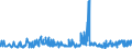 KN 07119090 /Exporte /Einheit = Preise (Euro/Tonne) /Partnerland: Schweden /Meldeland: Eur27_2020 /07119090:Mischungen von Gemüsen, Vorläufig Haltbar Gemacht, Z.b. Durch Schwefeldioxid Oder in Wasser, dem Salz, Schwefeldioxid Oder Andere Vorläufig Konservierend Wirkende Stoffe Zugesetzt Sind, zum Unmittelbaren Genuss Ungeeignet