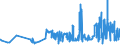 KN 07119090 /Exporte /Einheit = Preise (Euro/Tonne) /Partnerland: Finnland /Meldeland: Eur27_2020 /07119090:Mischungen von Gemüsen, Vorläufig Haltbar Gemacht, Z.b. Durch Schwefeldioxid Oder in Wasser, dem Salz, Schwefeldioxid Oder Andere Vorläufig Konservierend Wirkende Stoffe Zugesetzt Sind, zum Unmittelbaren Genuss Ungeeignet