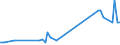 KN 07119090 /Exporte /Einheit = Preise (Euro/Tonne) /Partnerland: Faeroeer Inseln /Meldeland: Eur27_2020 /07119090:Mischungen von Gemüsen, Vorläufig Haltbar Gemacht, Z.b. Durch Schwefeldioxid Oder in Wasser, dem Salz, Schwefeldioxid Oder Andere Vorläufig Konservierend Wirkende Stoffe Zugesetzt Sind, zum Unmittelbaren Genuss Ungeeignet