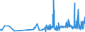 KN 07119090 /Exporte /Einheit = Preise (Euro/Tonne) /Partnerland: Estland /Meldeland: Eur27_2020 /07119090:Mischungen von Gemüsen, Vorläufig Haltbar Gemacht, Z.b. Durch Schwefeldioxid Oder in Wasser, dem Salz, Schwefeldioxid Oder Andere Vorläufig Konservierend Wirkende Stoffe Zugesetzt Sind, zum Unmittelbaren Genuss Ungeeignet